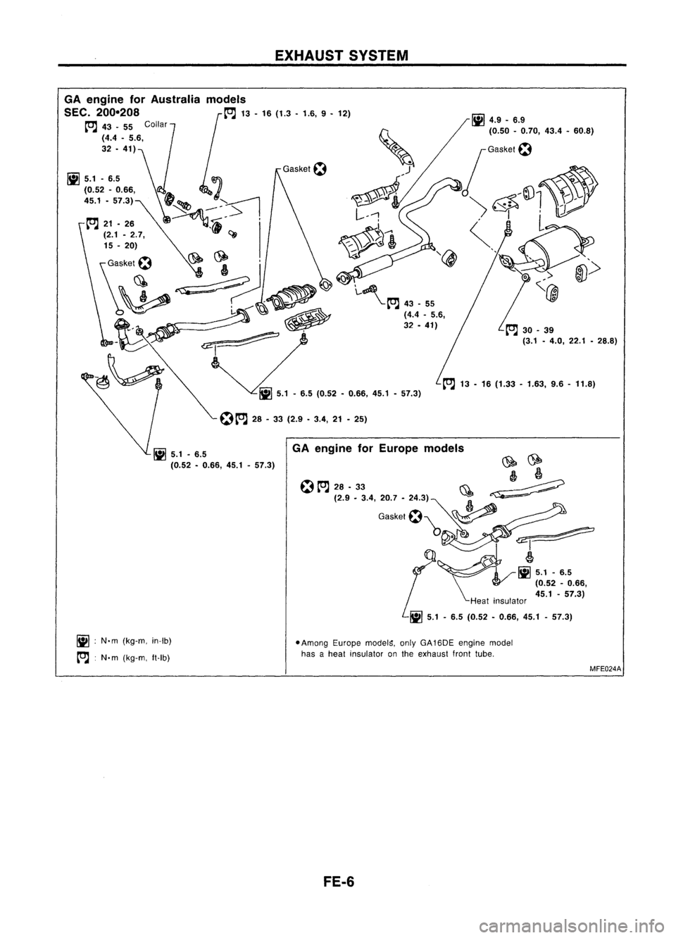 NISSAN ALMERA N15 1995  Service Manual EXHAUSTSYSTEM

C1 tOJ 
28•33 (2.9 -3.4, 21-25) 
Ii]

4.9•6.9
(0.50 •0.70, 43.4•60.8)

L~tCJ 
43-55

(4.4 •5.6,

32 •41)
~~
! ~

C1tOJ
28-33 ~~
(2.9 •3.4, 20.7 •24.3) 
i

Gasket
C1
b ~
