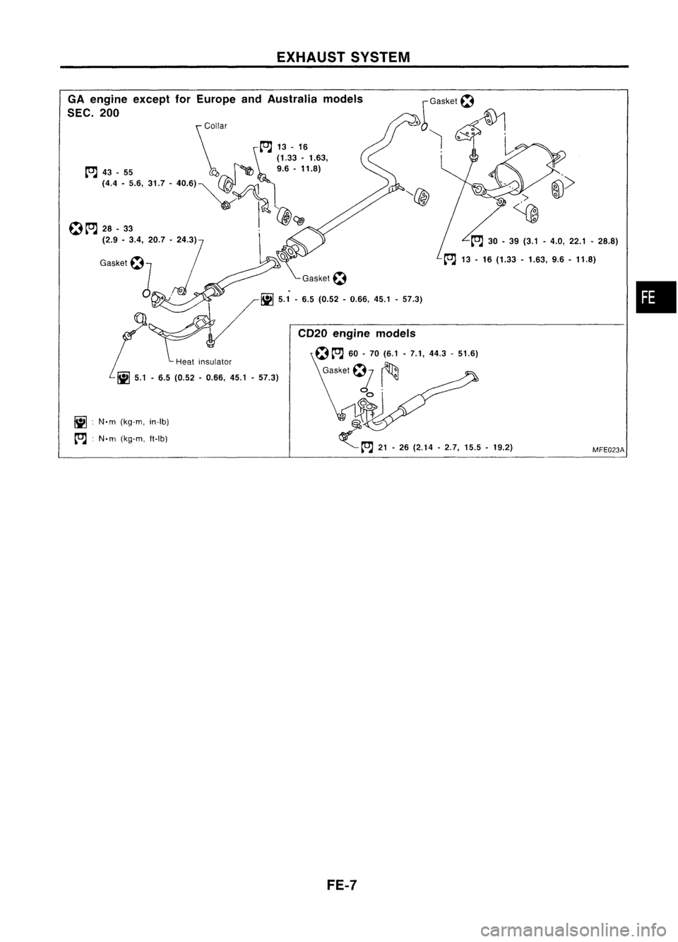 NISSAN ALMERA N15 1995  Service Manual EXHAUSTSYSTEM

•

MFE023A

to.J

30-39 (3.1 -4.0, 22.1 -28.8)
~ 13-16 (1.33 -1.63, 9.6-11.8)

iii :
N'm (kg-m, in-Ib)
~ :N'm (kg-m, ft-Ib) 
\ollar

8~
13-16
(1.33 -1.63,
~ 43_55 ~9.6-11.8)

