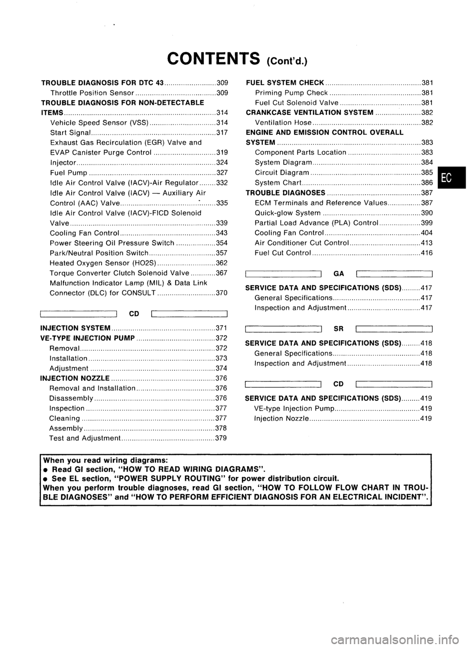 NISSAN ALMERA N15 1995  Service Manual CONTENTS(Cont'd.)
TROUBLE DIAGNOSIS FORDTC
43 309
Throttle Position Sensor 309

TROUBLE DIAGNOSIS FORNON-DETECTABLE
ITEMS 
314
Vehicle SpeedSensor (VSS) 314
Start Signal 317
Exhaust GasRecirculati