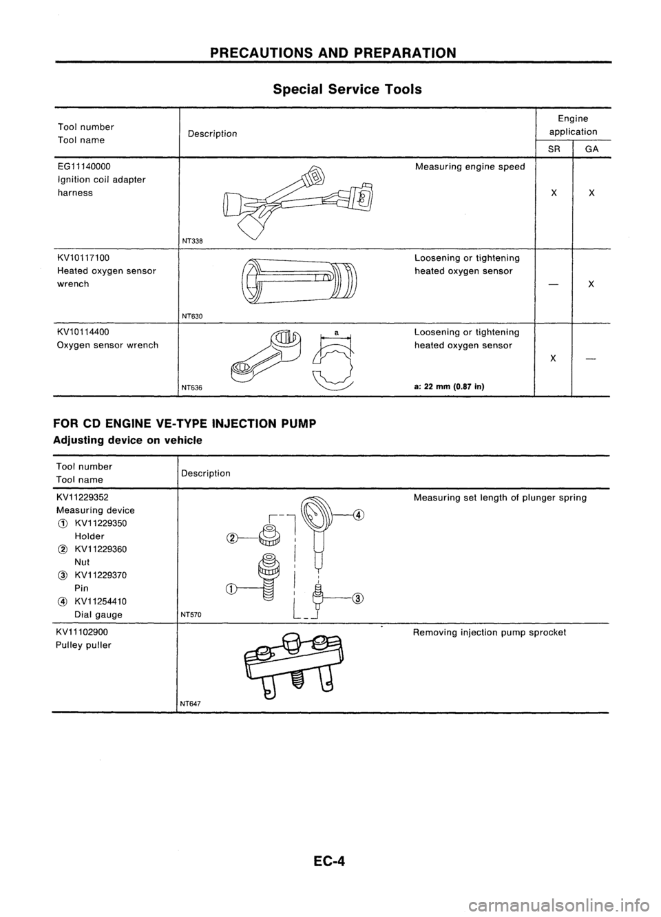NISSAN ALMERA N15 1995  Service Manual PRECAUTIONSANDPREPARATION
Special Service Tools

Tool number
Tool name Description Engine
application

SR GA
EG11140000 
Ignition coiladapter
harness

KV10117100

Heated oxygen sensor
wrench

KV101144