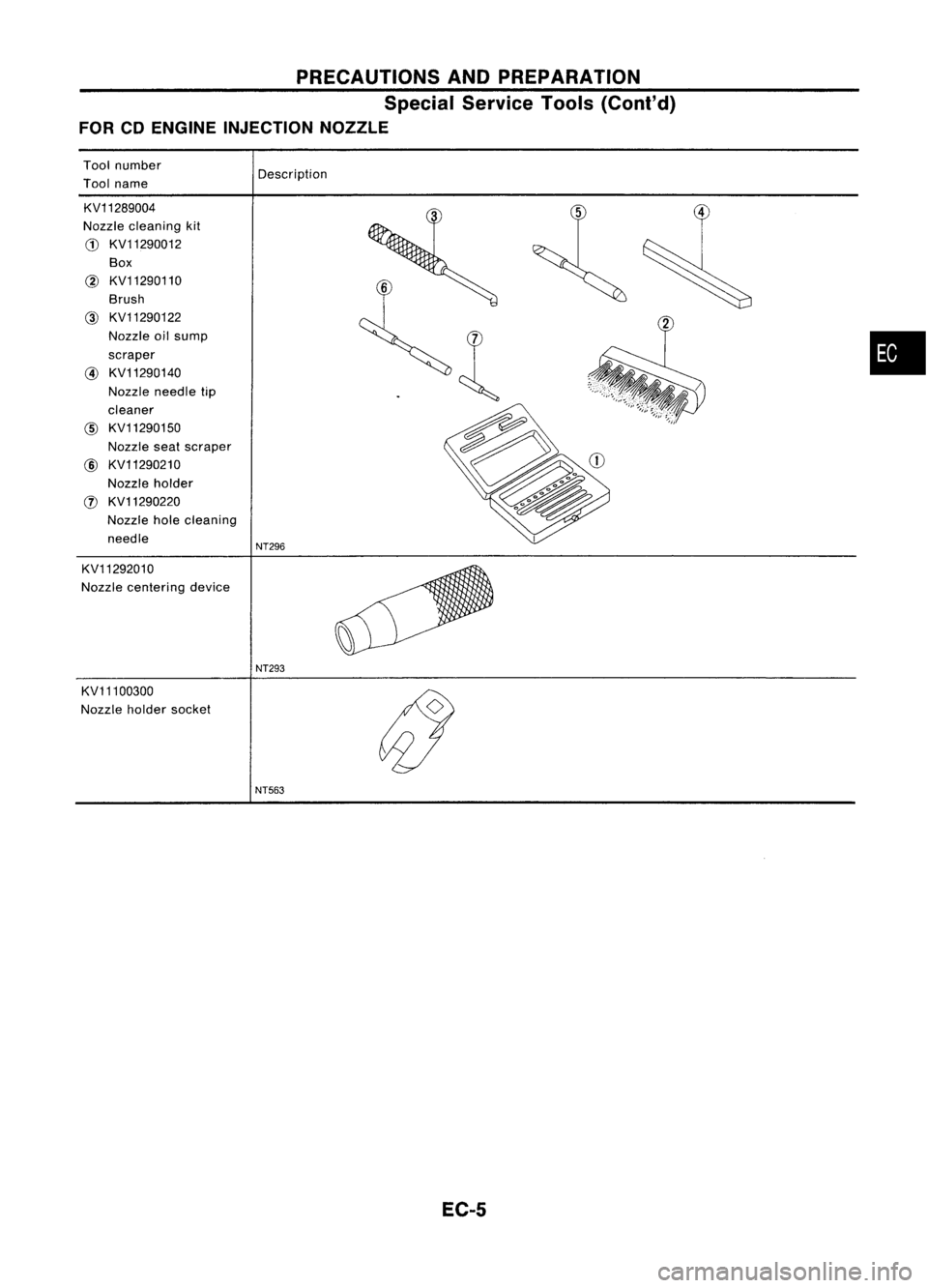 NISSAN ALMERA N15 1995  Service Manual PRECAUTIONSANDPREPARATION
Special Service Tools(Cont'd)
FOR CDENGINE INJECTION NOZZLE

Tool number
Description
Tool name

KV11289004

Nozzle cleaning kit

CD 
KV11290012

Box
@ 
KV11290110

Brush
