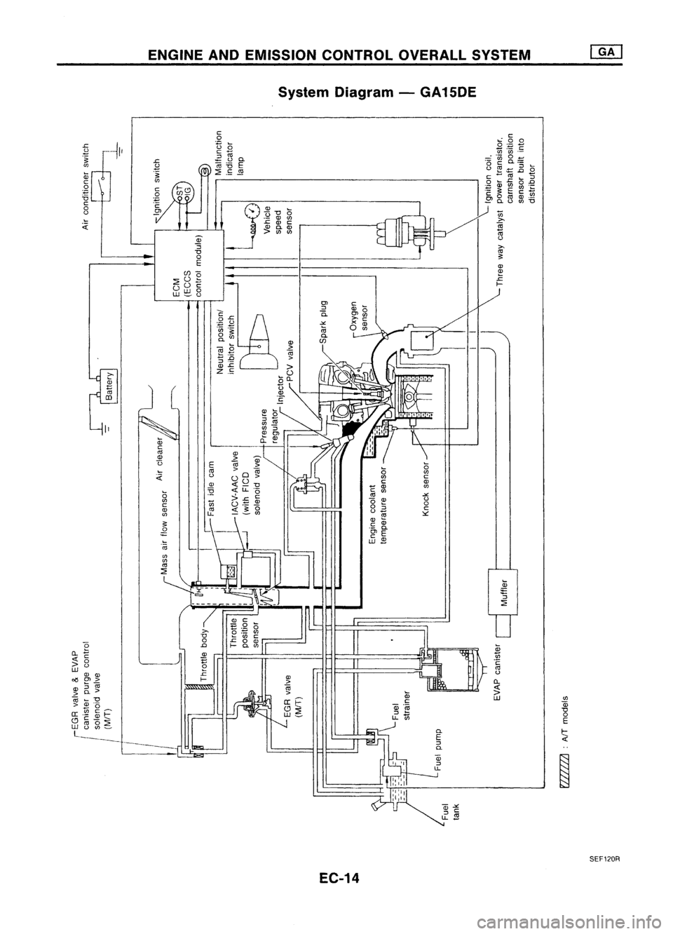 NISSAN ALMERA N15 1995  Service Manual ENGINEANDEMISSION CONTROL OVERALLSYSTEM
System Diagram -GA15DE
VI
Q)

"0 
o

E

t:: 
«

0.

E

::l

0.

o

VI

C

OJ

VI

"" 
()

o

c

:.::

E
~

'"

~ 
()

QJ
0 
:2

VI

C

QJ
V