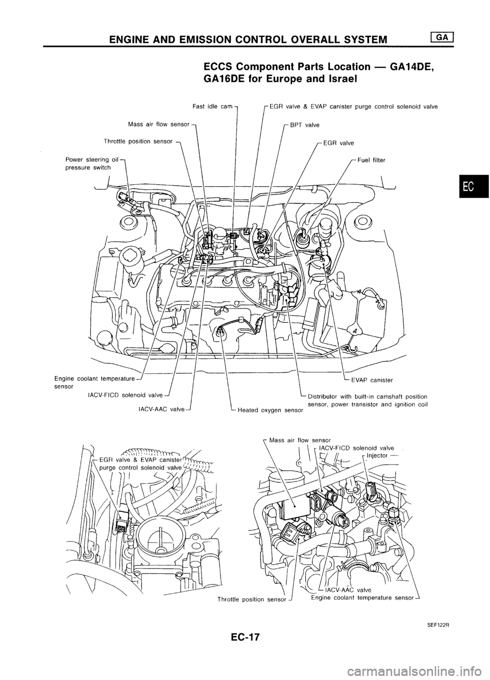 NISSAN ALMERA N15 1995  Service Manual ENGINEANDEMISSION CONTROLOVERALLSYSTEM
ECCS Component PartsLocation -GA14DE,
GA 16DE forEurope andIsrael
Mass airflow sensor
Throttle positionsensor
Power steering oil
pressure switch
Engine coolant t