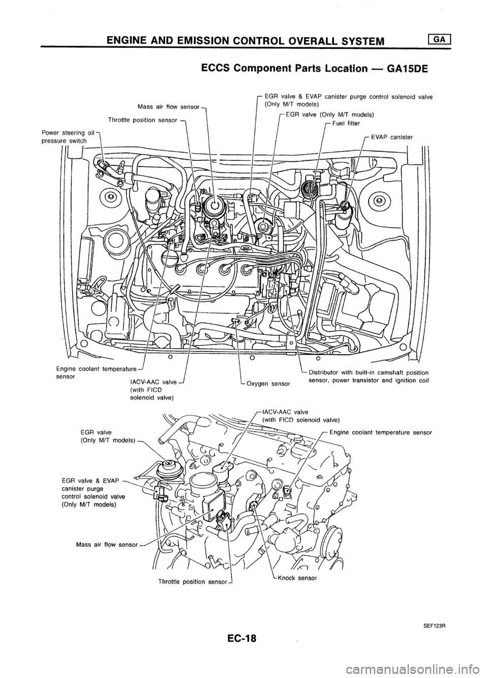 NISSAN ALMERA N15 1995  Service Manual ENGINEANDEMISSION CONTROL OVERALLSYSTEM
ECCS Component PartsLocation -GA15DE
Distributor withbuilt-in camshaft position
sensor, powertransistor andignition coil
EGR
valve 
&
EVAP canister purgecontrol
