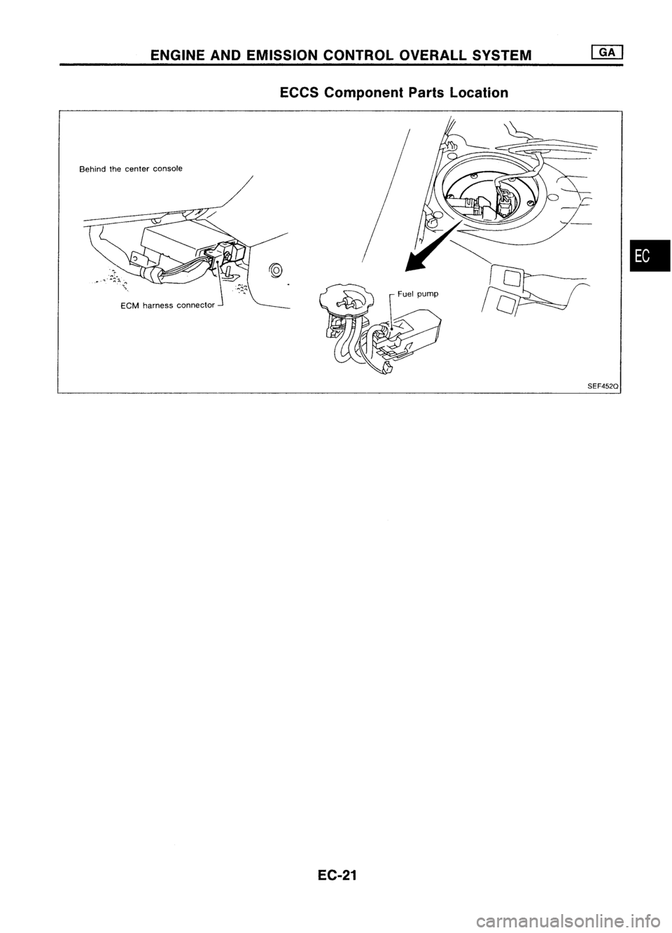 NISSAN ALMERA N15 1995  Service Manual ENGINEANDEMISSION CONTROLOVERALLSYSTEM 
[]K]

ECCS Component PartsLocation

Behind thecenter console

•

SEF452Q
EC-21 