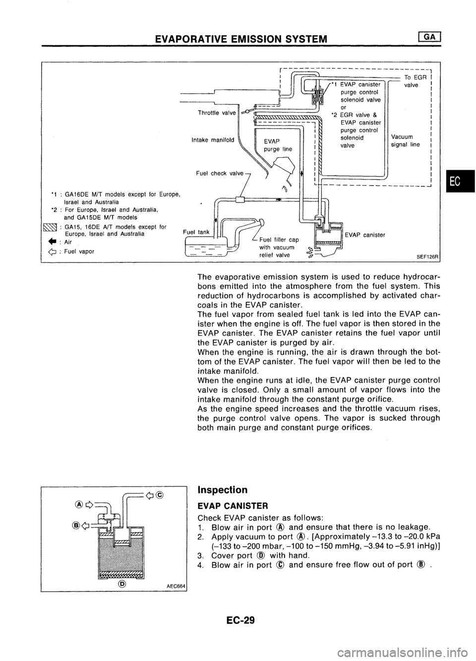 NISSAN ALMERA N15 1995  Service Manual EVAPORATIVEEMISSIONSYSTEM

•

SEF126R
EVAP
canister
'1
EVAP canister
purge control
solenoid valve

or

'2 EGR valve 
&

EVAP canister
purge control
solenoid
valve To
EGR 
I

valve 
I

,

I

