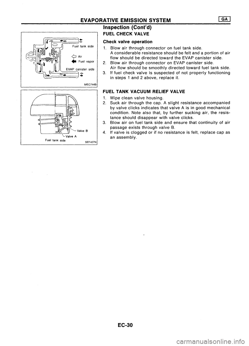 NISSAN ALMERA N15 1995  Service Manual EVAPORATIVEEMISSIONSYSTEM
Inspection (Cont'd)
FUEL CHECK VALVE

~V""B 
ValveA

Fuel tank side 
..

"?

Fuel tankside

QAir

... Fuel vapor

EVAP canister side

<?

..

MEC744B
SEF427N 