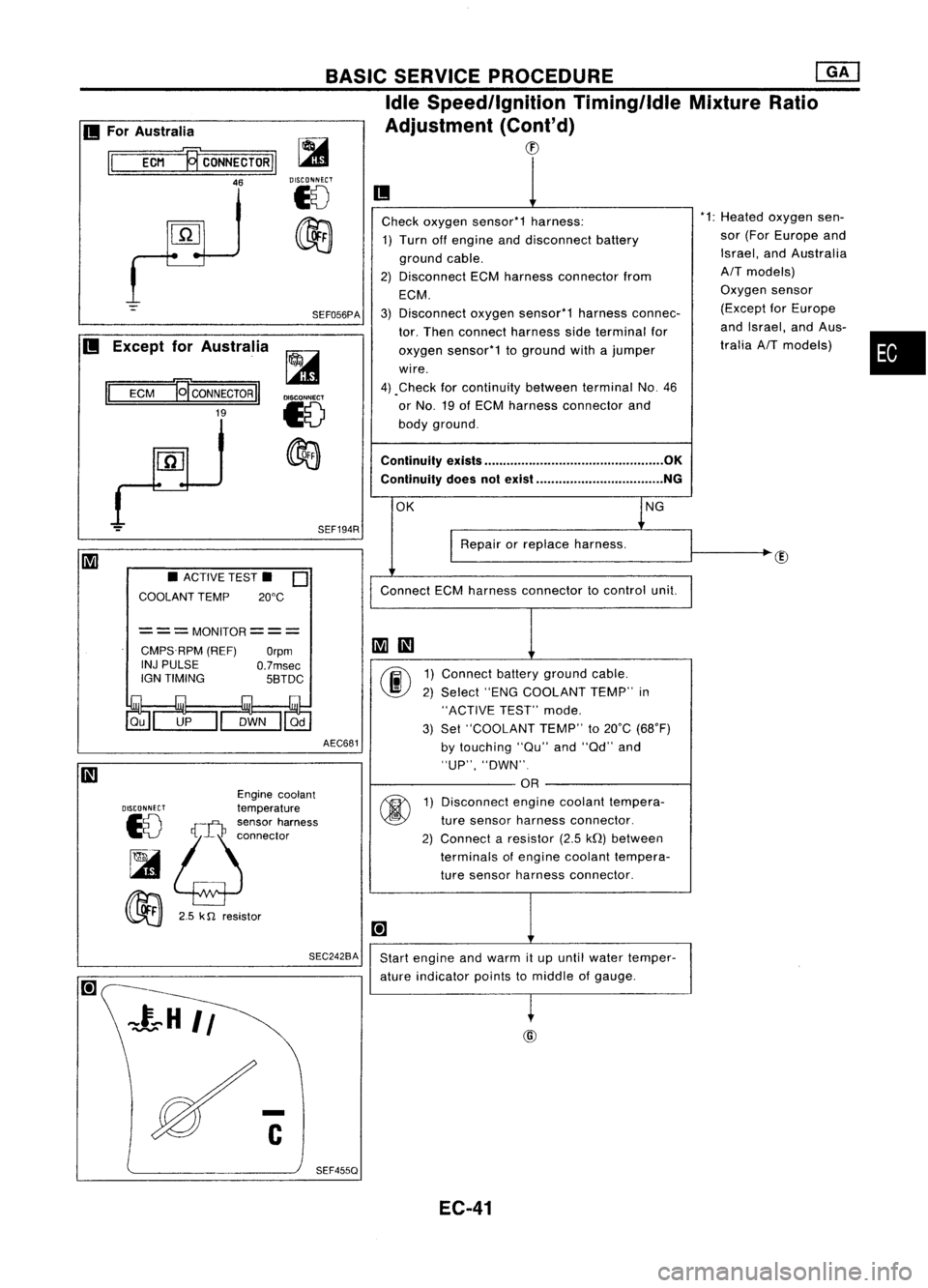 NISSAN ALMERA N15 1995  Service Manual 
•

oxygen
sen-
Europe and
nd Australia

els)

sensor
for Europe
el, and Aus-
T models)

@

II

Check oxygen sensor*1 harness: *1:
Heated
1) Turn offengine anddisconnect battery sor
(For
ground cabl