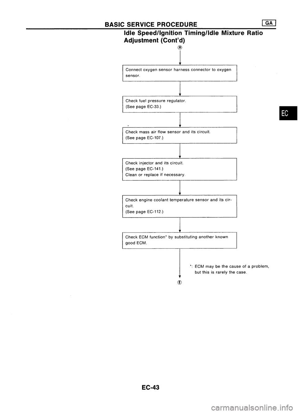 NISSAN ALMERA N15 1995  Service Manual BASICSERVICE PROCEDURE []KJ
Idle Speed/Ignition Timing/IdleMixtureRatio
Adjustment (Cont'd)

@

Connect oxygensensorharness connector tooxygen
sensor.
Check fuelpressure regulator.
(See page EC-33