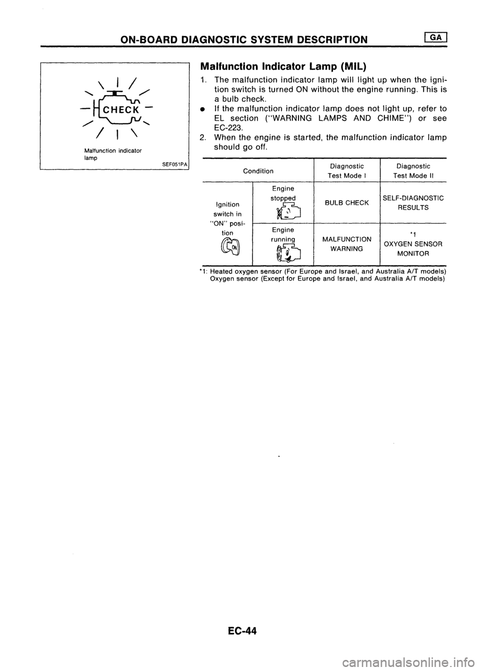 NISSAN ALMERA N15 1995  Service Manual ON-BOARDDIAGNOSTIC SYSTEMDESCRIPTION

\ I/

'e/'

-
CHECK-

/ 
.......

/ I\
Malfunction indicator
lamp SEF051PA
Malfunction
Indicatorlamp(Mil)

1. The malfunction indicatorlampwilllight upwhe