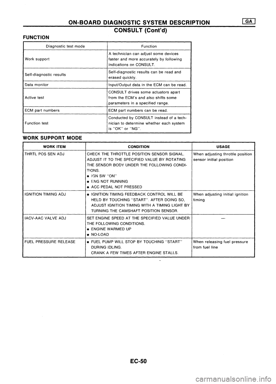 NISSAN ALMERA N15 1995  Service Manual ON-BOARDDIAGNOSTIC SYSTEMDESCRIPTION
CONSULT (Cont'd)
FUNCTION
Diagnostictestmode
Function
A technician canadjust somedevices
Work support
fasterandmore accurately byfollowing
indications onCONSUL