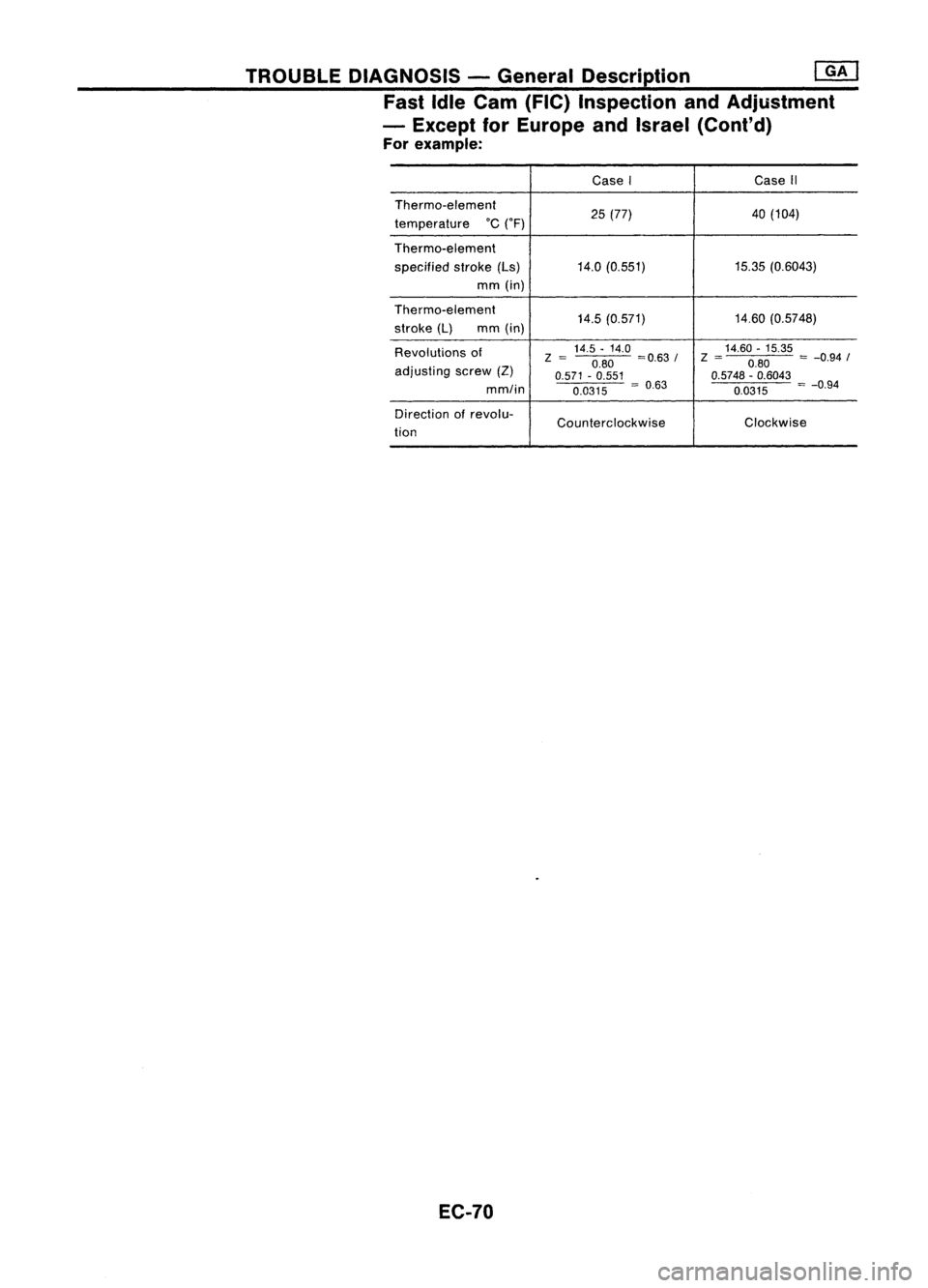 NISSAN ALMERA N15 1995  Service Manual TROUBLEDIAGNOSIS -General Description 
[]A]

Fast IdleCam (FIC) Inspection andAdjustment
- Except forEurope andIsrael (Cont'd)
For example:

CaseI Case
II
Thermo-element 
25(77) 40(104)

temperatu