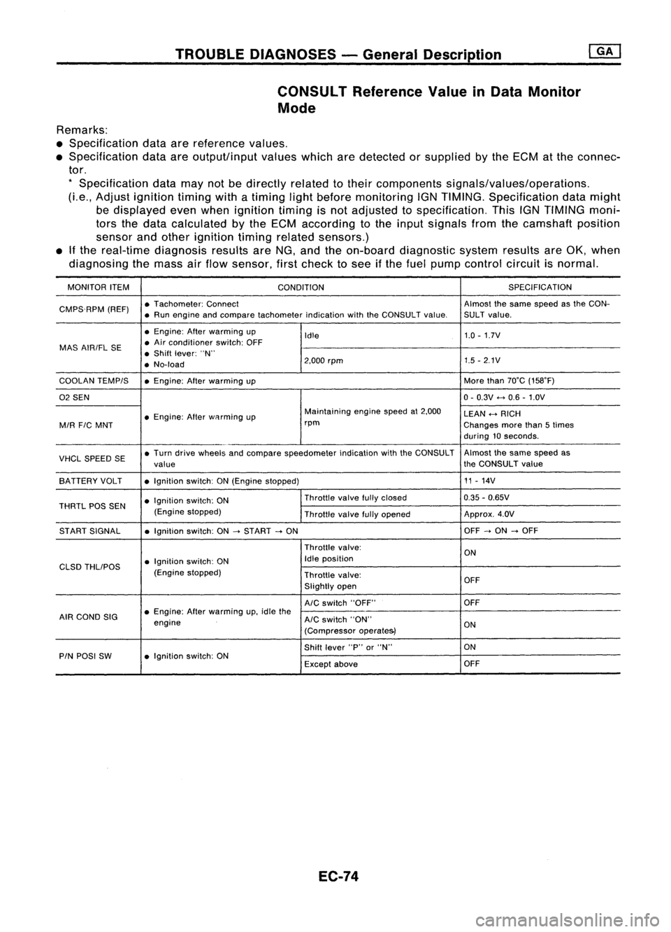 NISSAN ALMERA N15 1995  Service Manual TROUBLEDIAGNOSES -General Description
CONSULT ReferenceValueinData Monitor
Mode

Remarks:
• Specification dataarereference values.
• Specification dataareoutput/input valueswhicharedetected orsupp