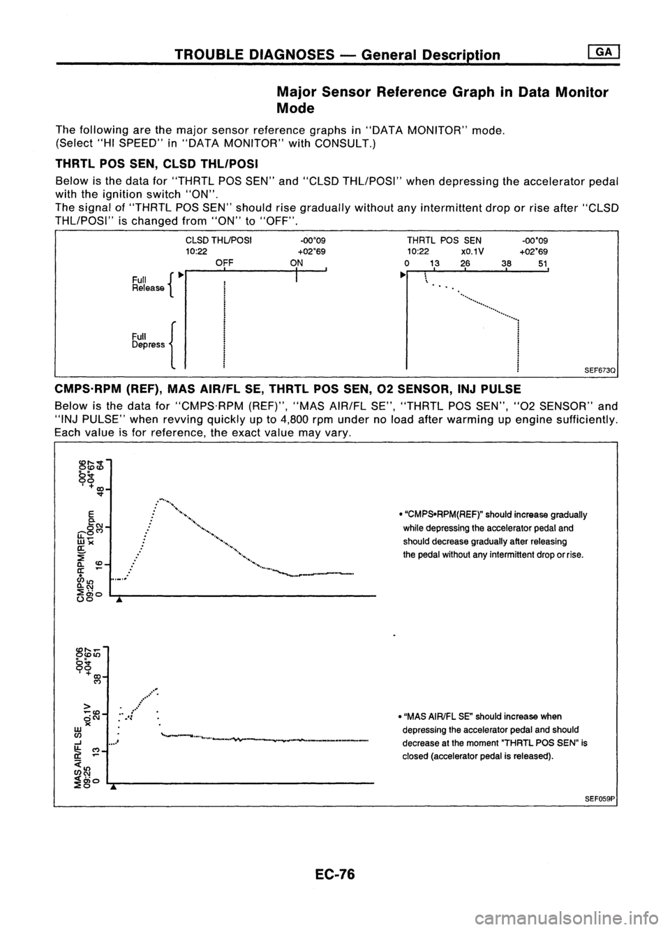 NISSAN ALMERA N15 1995  Service Manual TROUBLEDIAGNOSES -General Descrip_ti_o_n 
I_G_A_'

Major Sensor Reference GraphinData Monitor
Mode

The following arethemajor sensor reference graphsin"DATA MONITOR" mode.
(Select "HIS