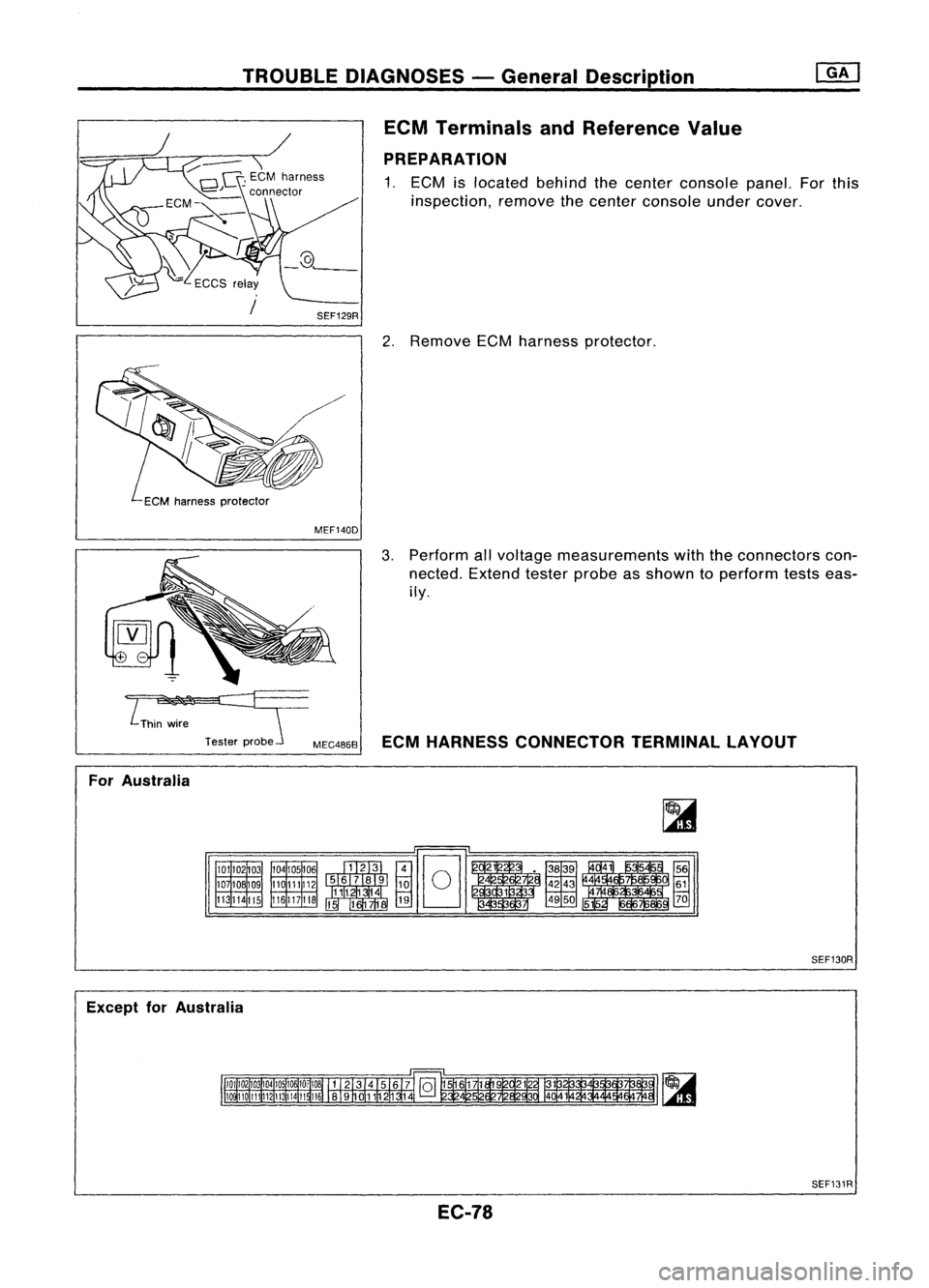 NISSAN ALMERA N15 1995  Service Manual TROUBLEDIAGNOSES -General Description
ECM Terminals andReference Value
PREPARATION 
1. ECM islocated behindthecenter console panel.Forthis
inspection, removethecenter console undercover.
2. Remove ECM