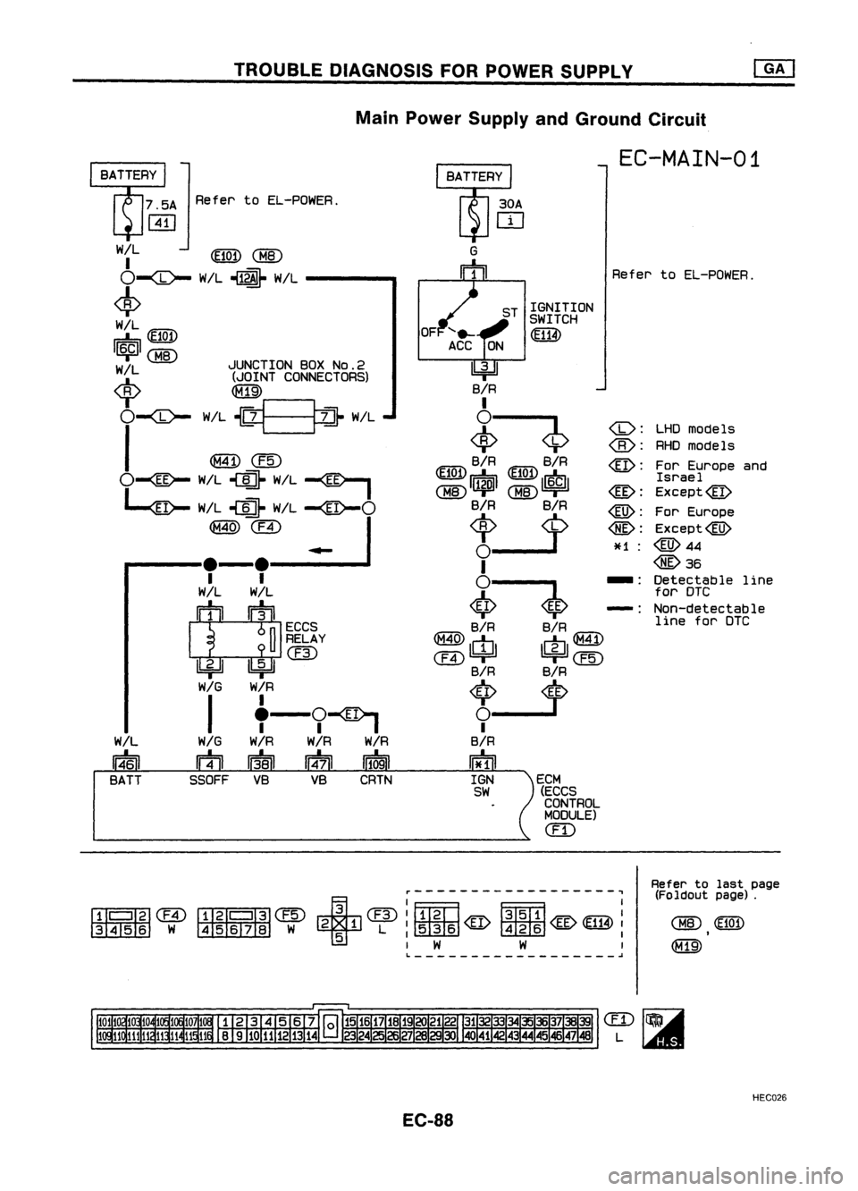 NISSAN ALMERA N15 1995  Service Manual TROUBLEDIAGNOSIS FORPOWER SUPPLY
Main Power Supply andGround Circuit

W/L

14~1

BATT 
LHD
models
RHO models
For Europe and
Israel
Except@
For Europe
Except@
@44

@36 
Detectable line
for DTC
Non-dete
