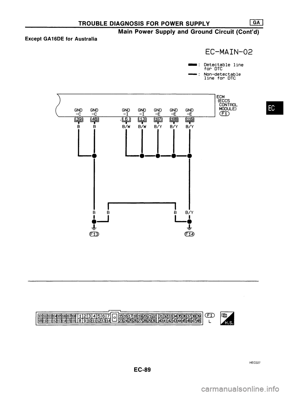 NISSAN ALMERA N15 1995  Service Manual TROUBLEDIAGNOSIS FORPOWER SUPPLY 
[]K]

Main Power Supply andGround Circuit(Cont'd)
Except GA16DE forAustralia

EC-MAIN-02

-: Detectab Ie1ine
for DTC
-: Non-detectable
line forDTC

ECM (ECCS

•