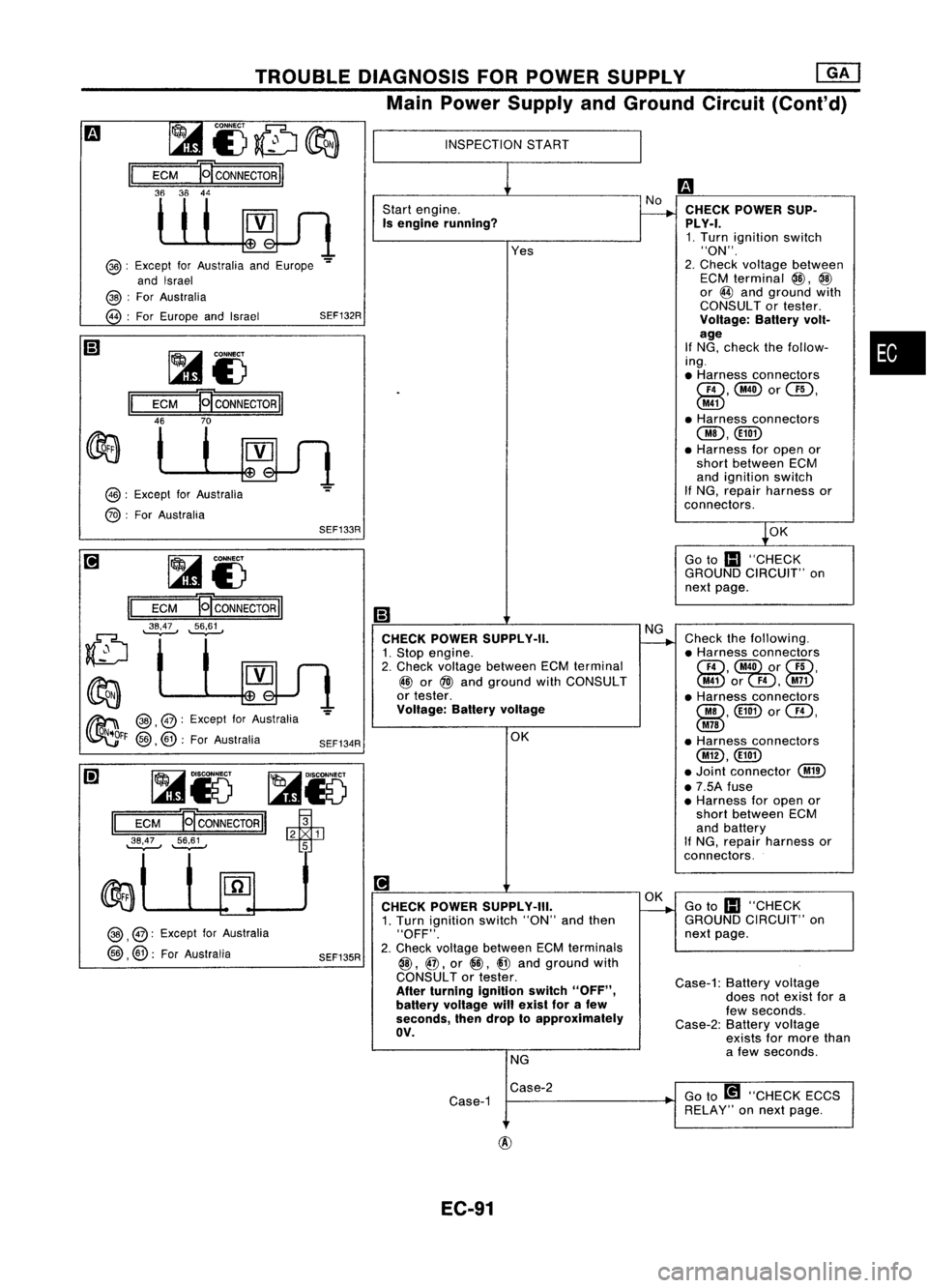NISSAN ALMERA N15 1995  Service Manual TROUBLEDIAGNOSIS FORPOWER SUPPLY ~
Main Power Supply andGround Circuit(Cont'd)

•

-!.OK

Go to
III 
"CHECK
GROUND CIRCUIT" on
next page.
CHECK
POWER SUP-
PLY-I. 1. Turn ignition switch
