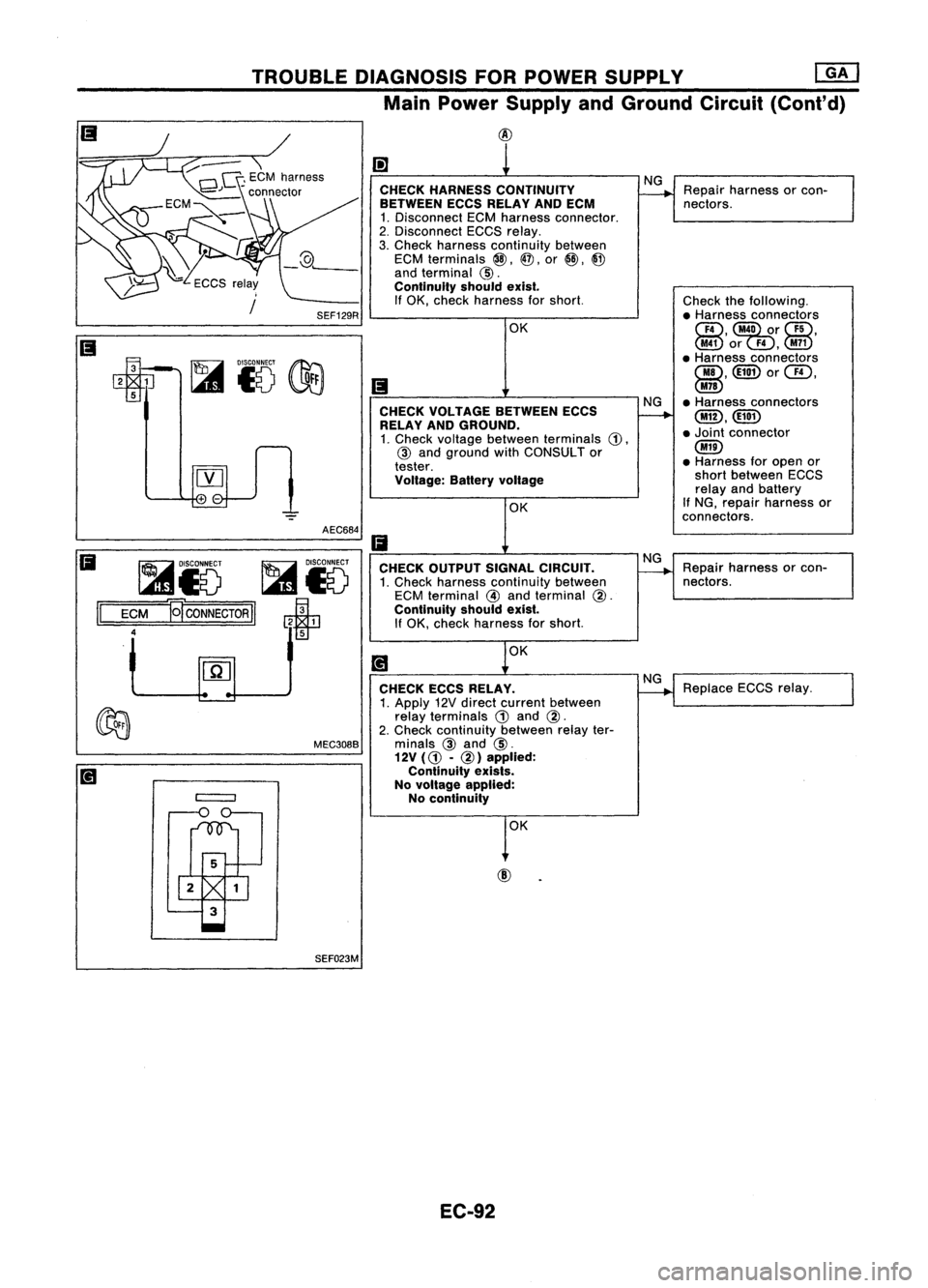 NISSAN ALMERA N15 1995  Service Manual 
(i]
1

CHECK HARNESS CONTINUITY NG
Repair harness orcon-
BETWEEN ECCSRELAY ANDECM 
--..

nectors.
1. Disconnect ECMharness connector.
2. Disconnect ECCSrelay.
3. Check harness continuity between
ECM 