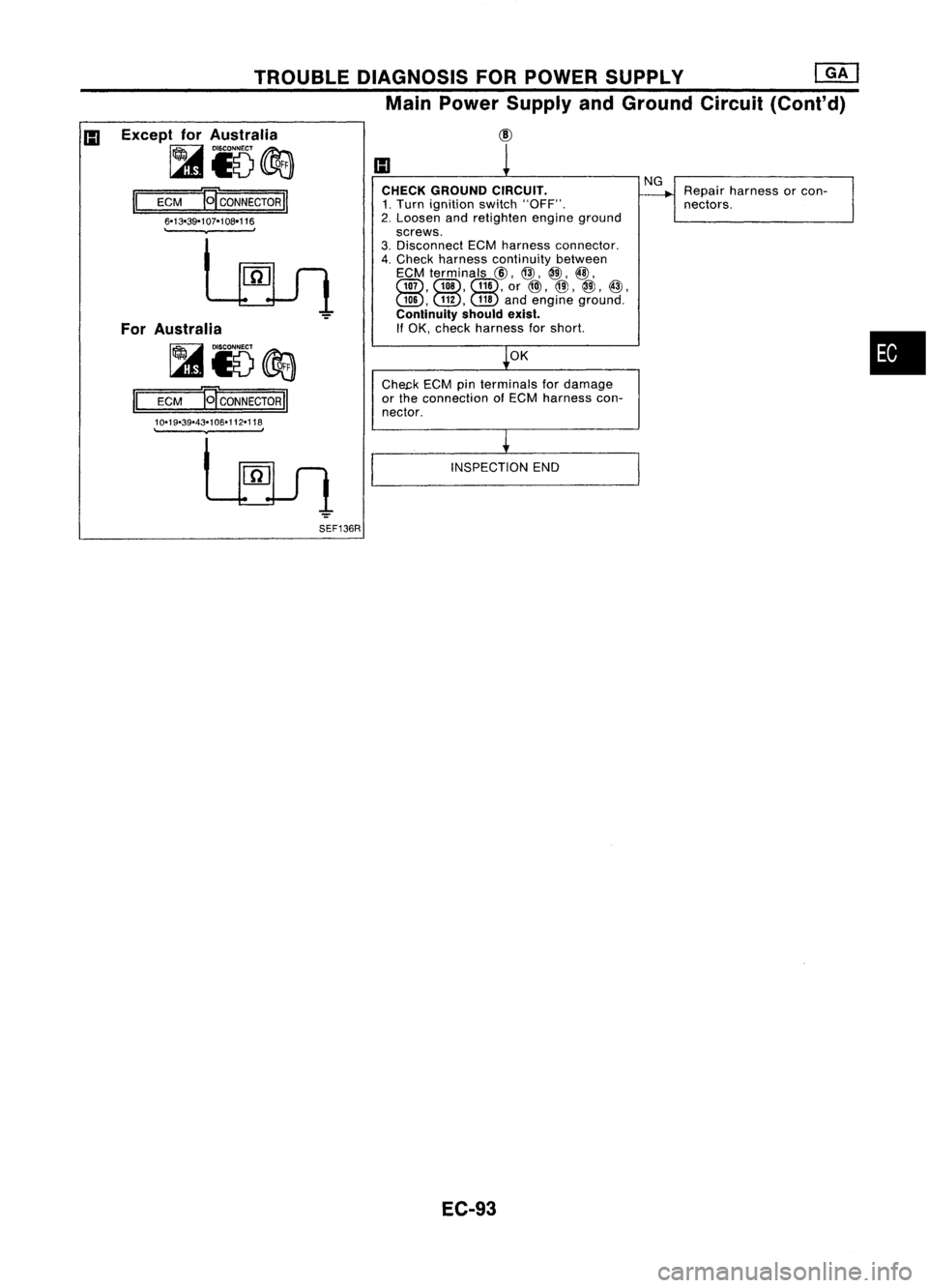 NISSAN ALMERA N15 1995  Service Manual TROUBLEDIAGNOSIS FORPOWER SUPPLY 
em

Main Power Supply andGround Circuit(Cont'd)
Except forAustralia

~i5~

II 
ECM 
B'
CONNECTOR 
II

6-13-39-107-108-116

. 
,

For Australia

~i5@a

II 
ECM