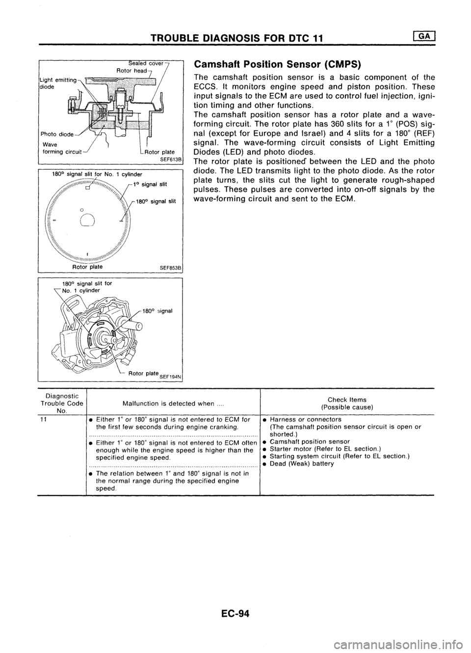 NISSAN ALMERA N15 1995  Service Manual TROUBLEDIAGNOSIS FORDTC11

Light emitting

diode
Wave

forming circuit 
Camshaft
PositionSensor(CMPS)

The camshaft positionsensorisabasic component ofthe
EGGS. Itmonitors enginespeedandpiston positio