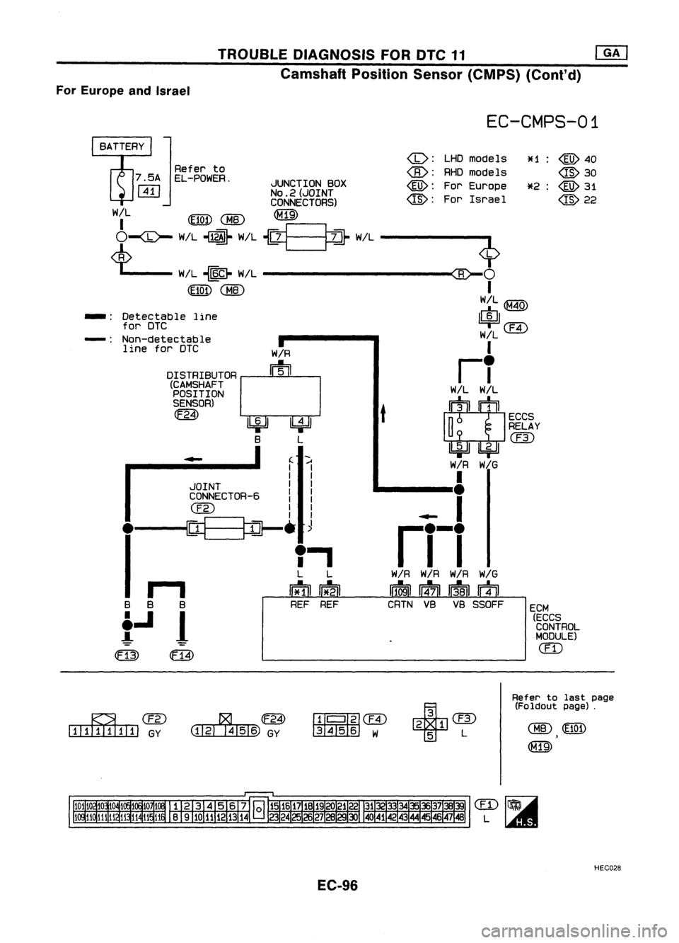NISSAN ALMERA N15 1995  Service Manual TROUBLEDIAGNOSIS FORDTC11 
[]KJ

Camshaft PositionSensor(CMPS) (Cont'd)
For Europe andIsrael

EC-CMPS-01

*1:
@ 
40

@30

*2: @31

@22

(b):

LHDmodels

@: 
RHOmodels

@: 
ForEurope

@: 
ForIsrae 