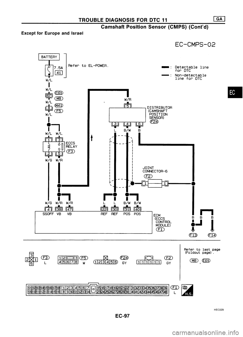 NISSAN ALMERA N15 1995  Service Manual TROUBLEDIAGNOSIS FOROTC11 
mJ

Camshaft PositionSensor(CMPS) (Cont'd)

Except forEurope andIsrael

EC-CMPS-02

•

II

8 B 8

t.J 
1

(l=J3) 
m

Detectable
line
for DTC
Non-detectable line forDTC