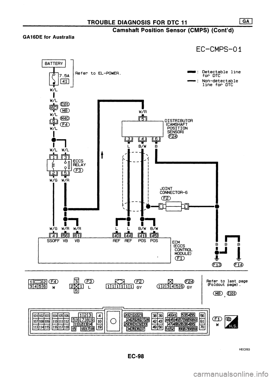 NISSAN ALMERA N15 1995  Service Manual TROUBLEDIAGNOSIS FORDTC11 rn:J

Camshaft PositionSensor(CMPS) (Cont'd)

GA16DE forAustralia

EC-CMPS-01

Refer toEL-POWER. -:
Detectable line
for DTC
-: Non-detectable
line forDTC

t

....,

B B B