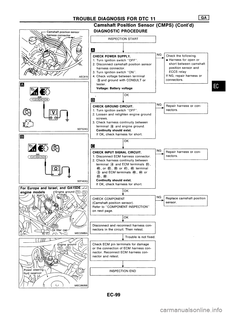NISSAN ALMERA N15 1995  Service Manual 
•

Repair harness orcon-
nectors.
Check
thefollowing.
• Harness foropen or
short between camshaft
position sensorand
ECCS relay
If NG, repair harness or
connectors .

NG
NG
CHECK
POWER SUPPLY.

1
