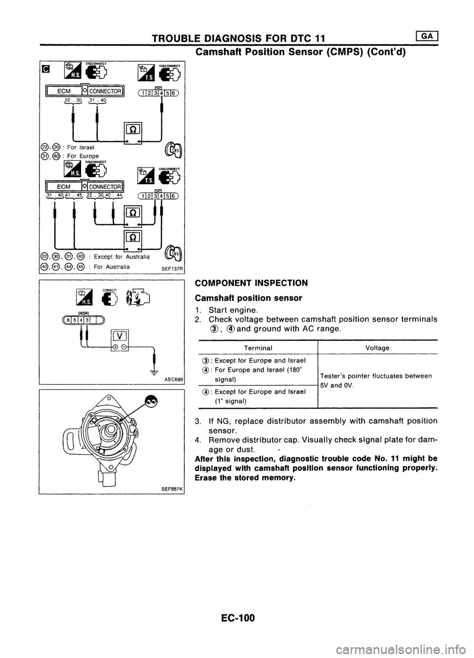 NISSAN ALMERA N15 1995  Service Manual TROUBLEDIAGNOSIS FORDTC11 @KJ
Camshaft PositionSensor(CMPS) (Cont'd)

@] 
~io 
~IO

Il 
ECM ECONNECroRl1 
~JlI0

~29, ~
@, 
@: 
ForIsrael
@, 
@: 
ForEurope

~ IDISCO~

l41 
V 
~io

1=1 
=E=CM=:!iE