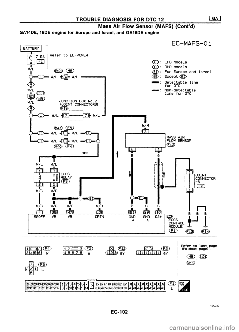 NISSAN ALMERA N15 1995  Service Manual TROUBLEDIAGNOSIS FORDTC12
Mass AirFlow Sensor (MAFS) (Coni'd)

GA14DE, 16DEengine forEurope andIsrael, andGA15DE engine

W/R

rrh

;1

I I

! !t

I I
I I

~ 
. 
EC-MAFS-01

MASS AIR
FLOW SENSOR

<