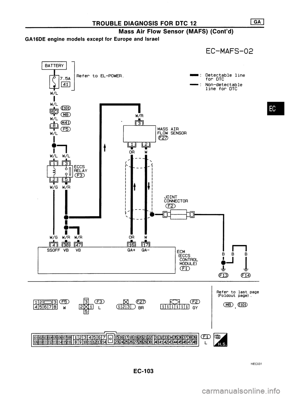 NISSAN ALMERA N15 1995  Service Manual TROUBLEDIAGNOSIS FORDTC12
Mass AirFlow Sensor (MAFS) (Cont'd)
GA 16DE engine models exceptforEurope andIsrael

EC-MAFS-02

Refer toEL-POWER.

(
"

I' 
....
1

1 1
1 1
1 1
1 1
1

t 
~!

1
1