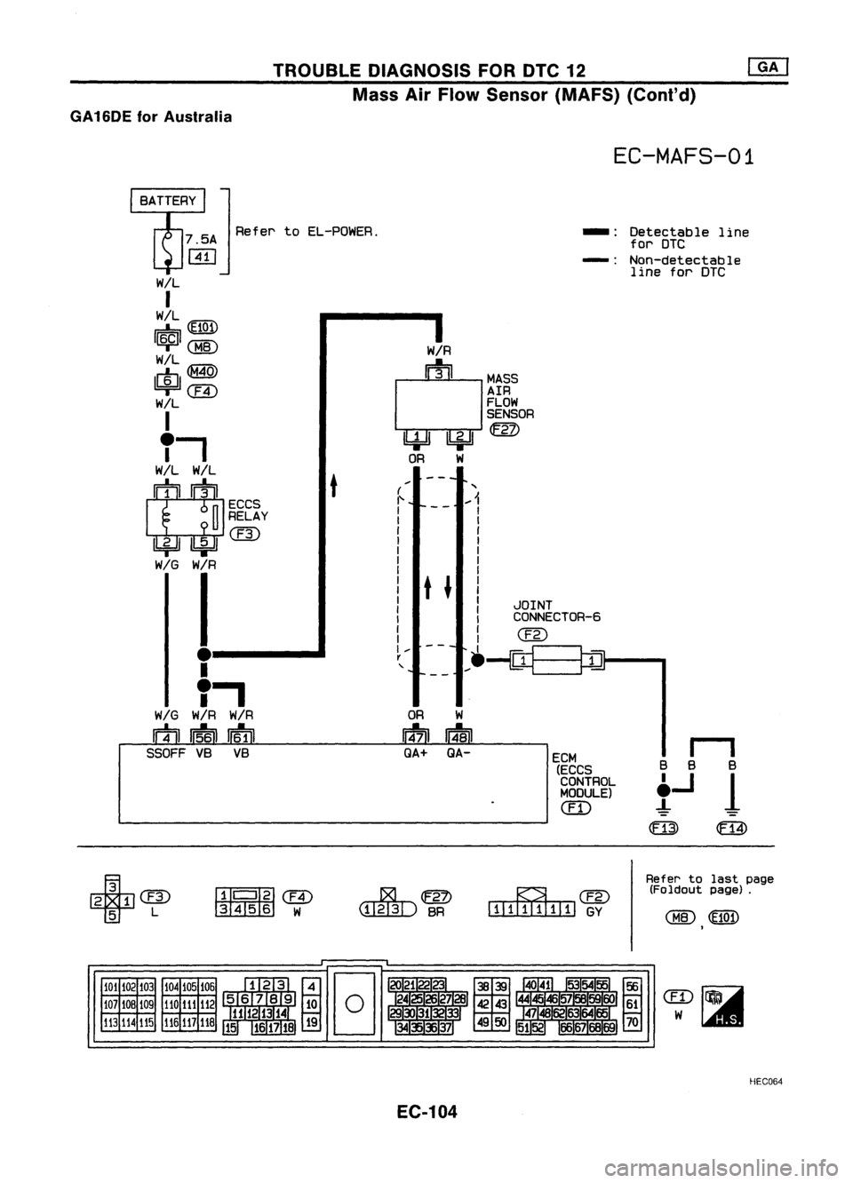 NISSAN ALMERA N15 1995  Service Manual TROUBLEDIAGNOSIS FOROTC12
Mass AirFlow Sensor (MAFS) (Conl'd)
GA16DE forAustralia

EC-MAFS-01

t 
-:
Detectable line
for DTC
-: Non-detectable
line forDTC

11

B 8 B

t...l 
1

~ ~

ECM
(ECCSCONTR