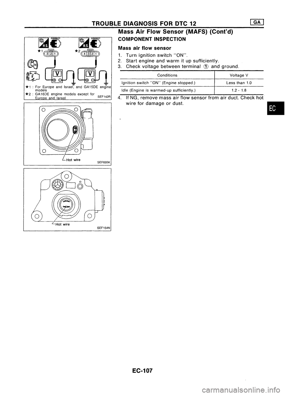 NISSAN ALMERA N15 1995  Service Manual 
•

Voltage
V
Less than1.0
Conditions
Ignition switch"ON"(Engine stopped.)

Mass
airflow sensor

1. Turn ignition switch"ON".
2. Start engine andwarm itup sufficiently.
3. Check volt