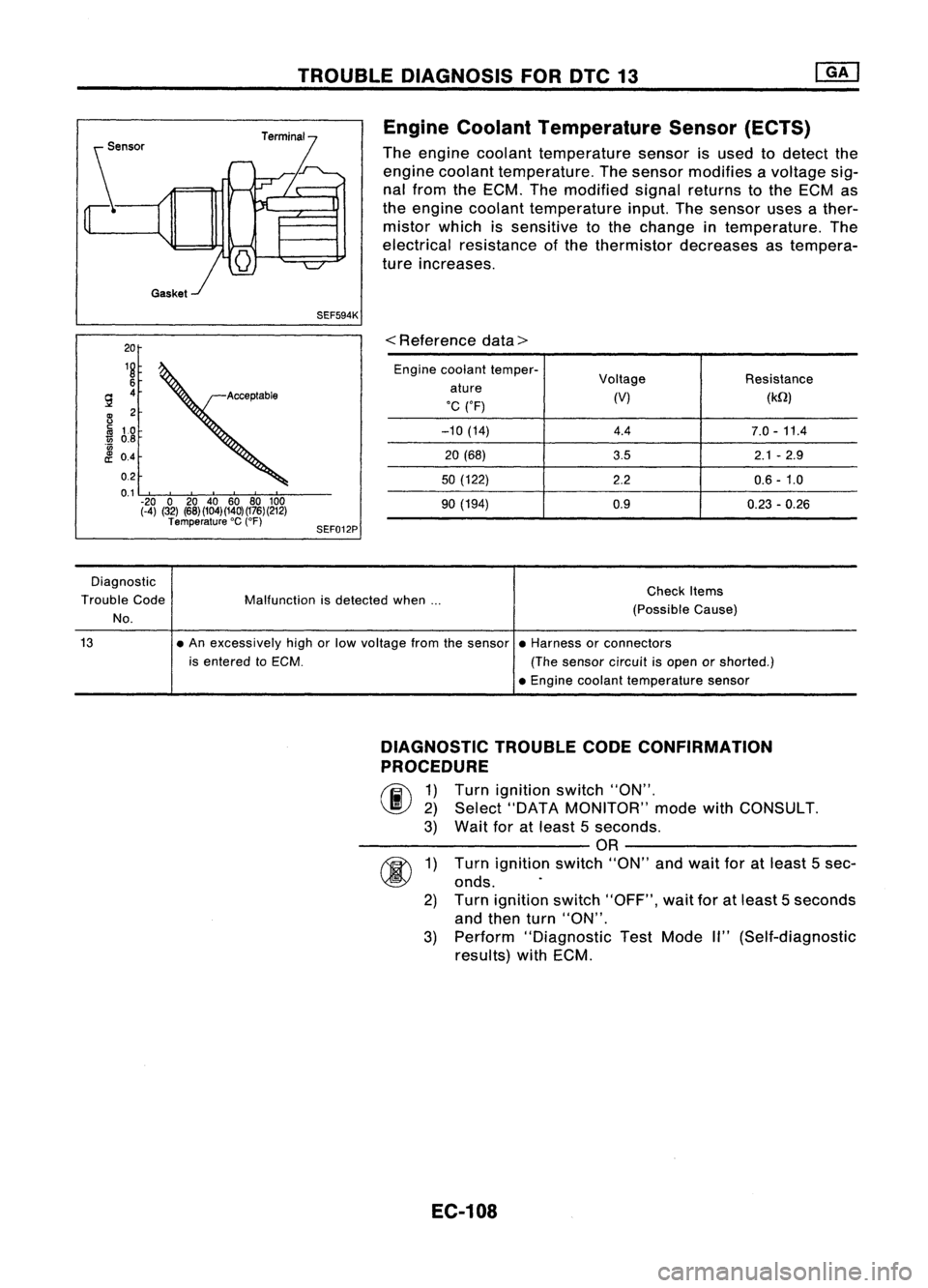 NISSAN ALMERA N15 1995  Service Manual TROUBLEDIAGNOSIS FORDTC13
SEF594K Engine
Coolant Temperature Sensor(ECTS)

The engine coolant temperature sensorisused todetect the
engine coolant temperature. Thesensor modifies avoltage sig-
nal fro