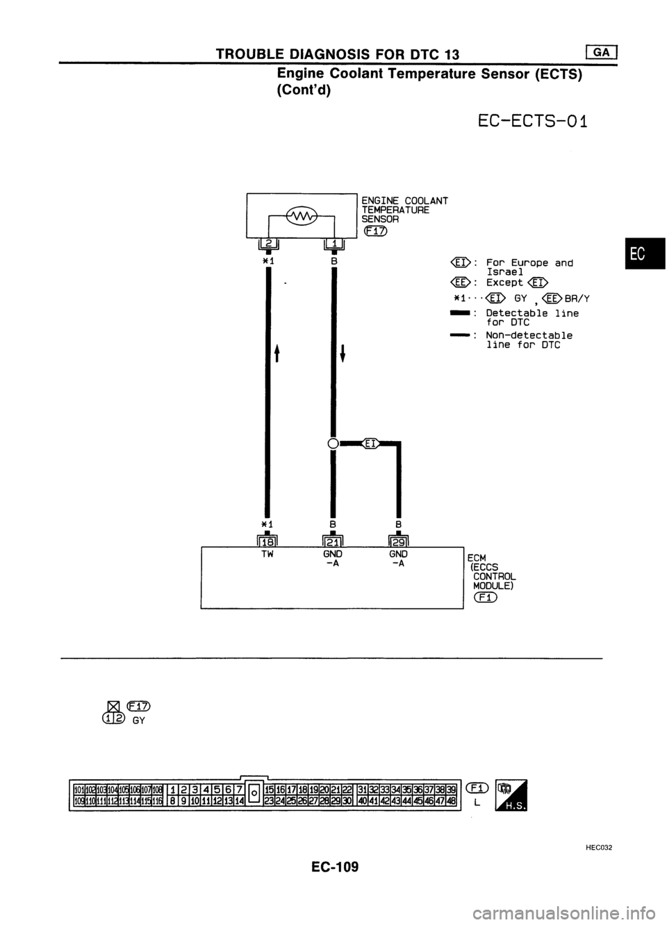 NISSAN ALMERA N15 1995  Service Manual TROUBLEDIAGNOSIS FORDTC13 ~
Engine Coolant Temperature Sensor(ECTS)
(Cont'd)

EC-ECTS-01

t 
ENGINE
COOLANT
TEMPERATURE
SENSOR

m

@:ForEurope and
Israel

@: 
Except@

*1",@ GY@BR!Y

,

-: Det