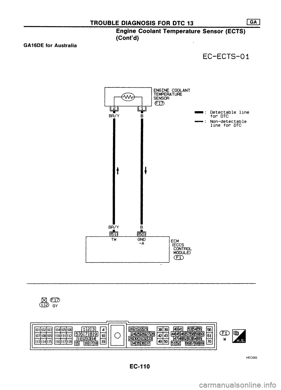 NISSAN ALMERA N15 1995  Service Manual GA16DE forAustralia TROUBLE
DIAGNOSIS FORDTC13 
[]K]

Engine Coolant Temperature Sensor(ECTS)
(Cont'd)

EC-ECTS-01

~ENGINE COOLANT

TEMPERATURE

SENSOR

(ffl)

U:iJ 
lbi=ll

BR/Y B

t 
-:
-: 
Det