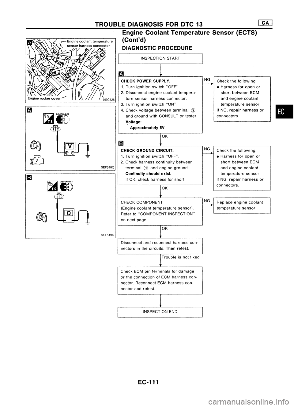 NISSAN ALMERA N15 1995  Service Manual 
•

Replace enginecoolant
temperature sensor.
Check
thefollowing.
• Harness foropen or
short between ECM
and engine coolant
temperature sensor
If NG, repair harness or
connectors.
Check thefollowi