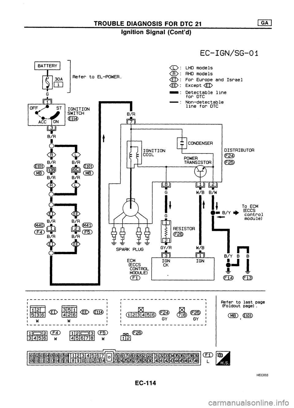 NISSAN ALMERA N15 1995  Service Manual TROUBLEDIAGNOSIS FOROTC21
Ignition Signal(Cont'd)

EC-IGN/SG-01

ToECM
(ECCS control
module)
Israel
DISTRIBUTOR

~

W

n

B/Y BB

f.J 
1

m 
ffi)

~~

W/B B/W

t 
II

.- B/Y.

-

CONDENSER
LHD
mod