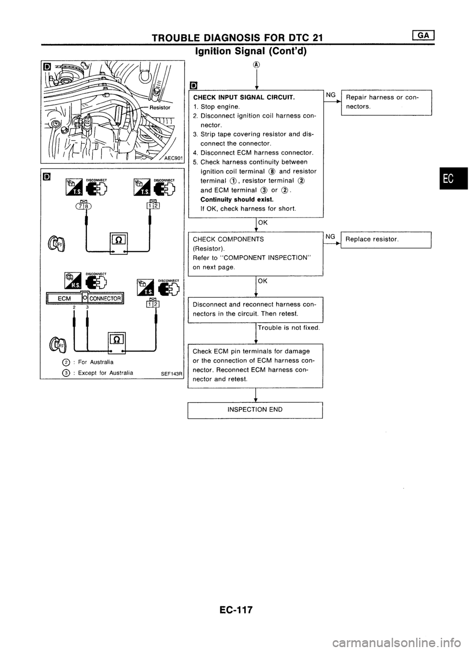 NISSAN ALMERA N15 1995  Service Manual 
•

Repair
harness orcon-
nectors.

(;J

CHECK INPUTSIGNAL CIRCUIT. NG

1. Stop engine.
2. Disconnect ignitioncoilharness con-
nector.
3. Strip tapecovering resistoranddis-
connect theconnector.
4. 
