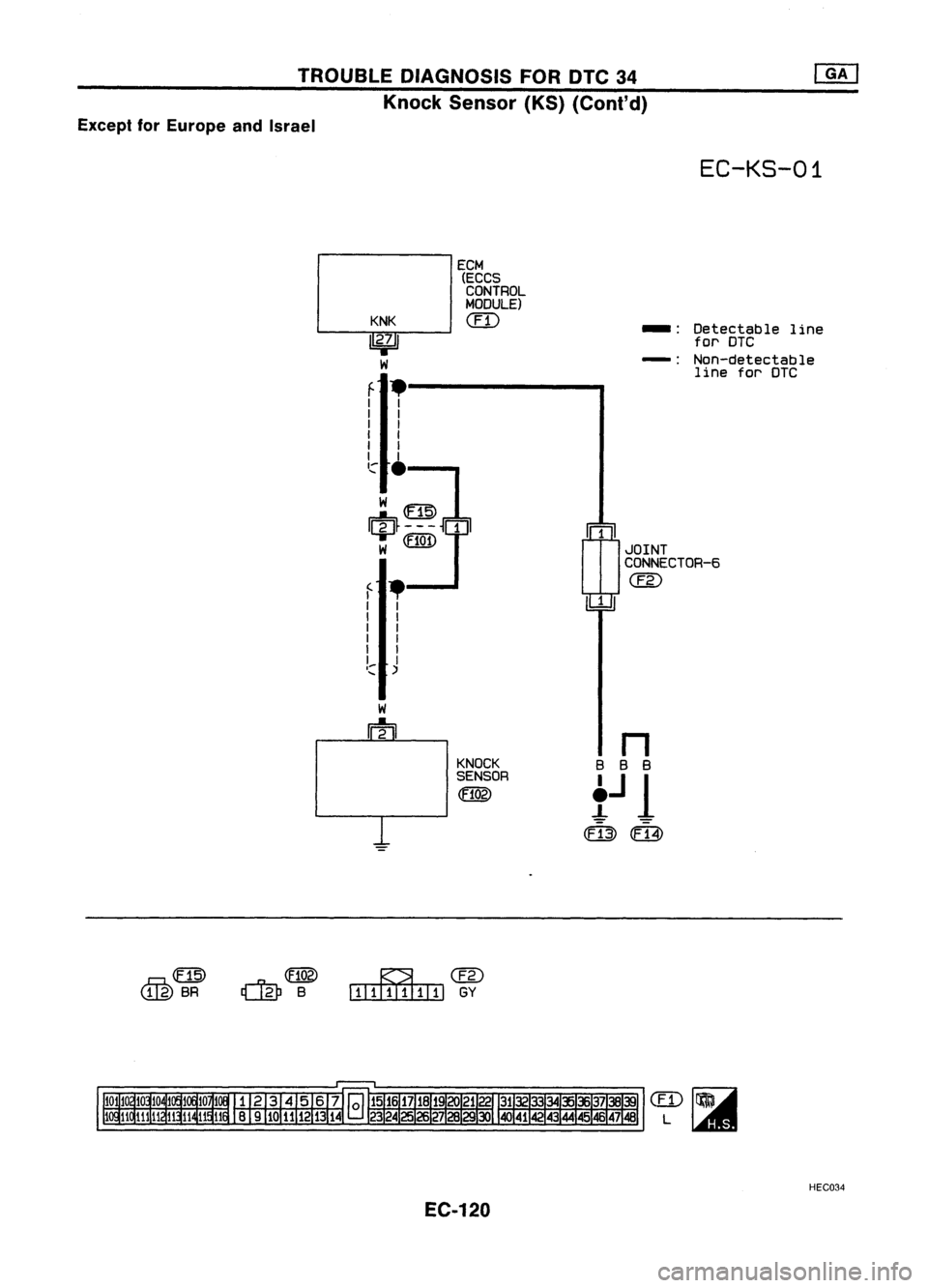NISSAN ALMERA N15 1995  Service Manual TROUBLEDIAGNOSIS FORDTC34
Knock Sensor (KS)(Cont'd)
Except forEurope andIsrael

EC-KS-01

rn 
JOINT
CONNECTOR-6

CW

1

ECM
(ECCS
CONTROL
MODULE)

em

KNK

11
2: 
I
w

f .--------.

I I

I I
I I

