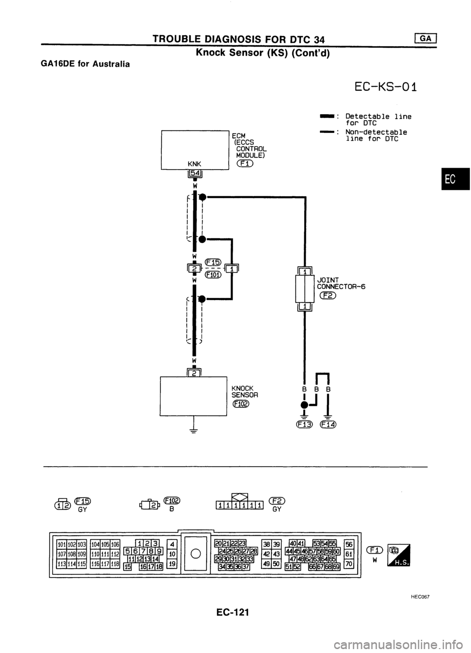 NISSAN ALMERA N15 1995  Service Manual GA16DE forAustralia TROUBLE
DIAGNOSIS FORDTC34
Knock Sensor (KS)(Cont'd)

EC-KS-01

rn 
JOINT
CONNECTOR-6

(F2)

1

ECM
(ECCS
CONTROL
MODULE)

em

KNK

1
5•4
1 
w

f .------ .....

I I

I I

I I