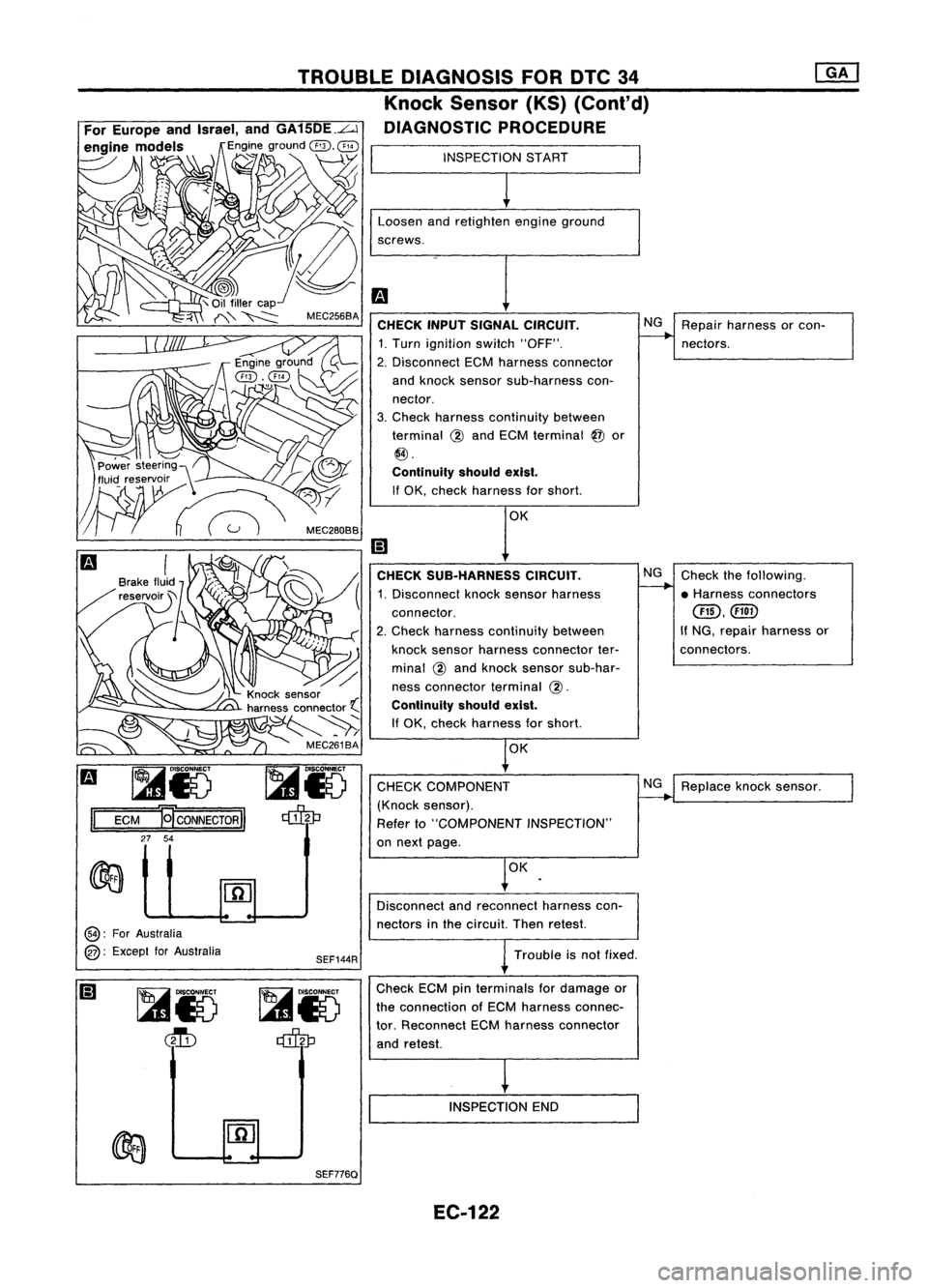 NISSAN ALMERA N15 1995  Service Manual Replaceknocksensor.
NG
NG
Check thefollowing.
• Harness connectors

@,@

If NG, repair harness or
connectors.

r

OK
CHECK
SUB.HARNESS CIRCUIT.
1. Disconnect knocksensor harness
connector.
2. Check 