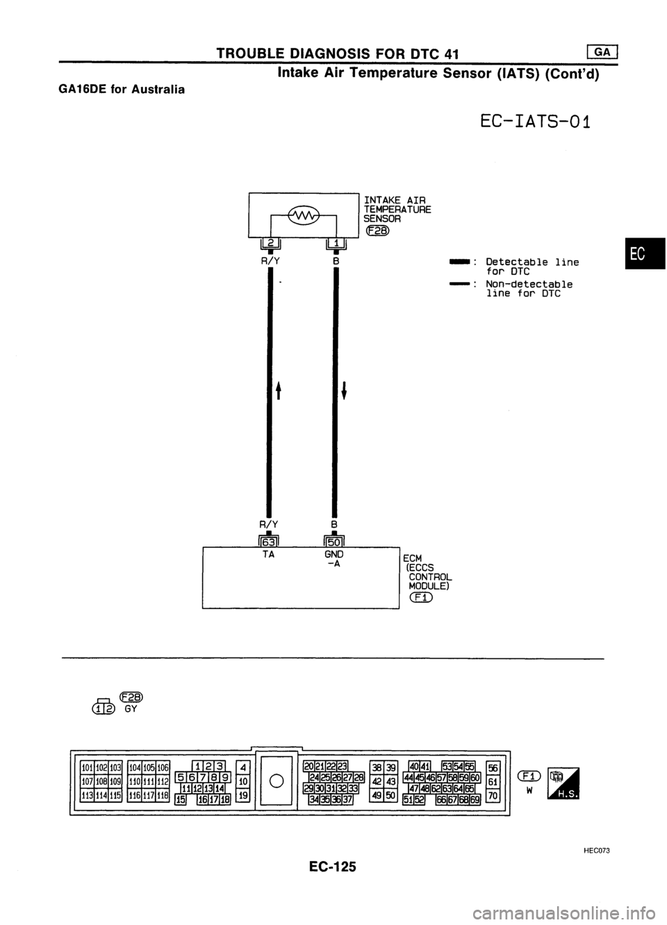 NISSAN ALMERA N15 1995  Service Manual GA16DE forAustralia TROUBLE
DIAGNOSIS FOROTC41 ~
Intake AirTemperature Sensor(IATS)(Cont'd)

EC-IATS-01

t 
INTAKE
AIR
TEMPERATURE
SENSOR

~

-:Detectable line

for 
DTC

-: Non-detectable

line f