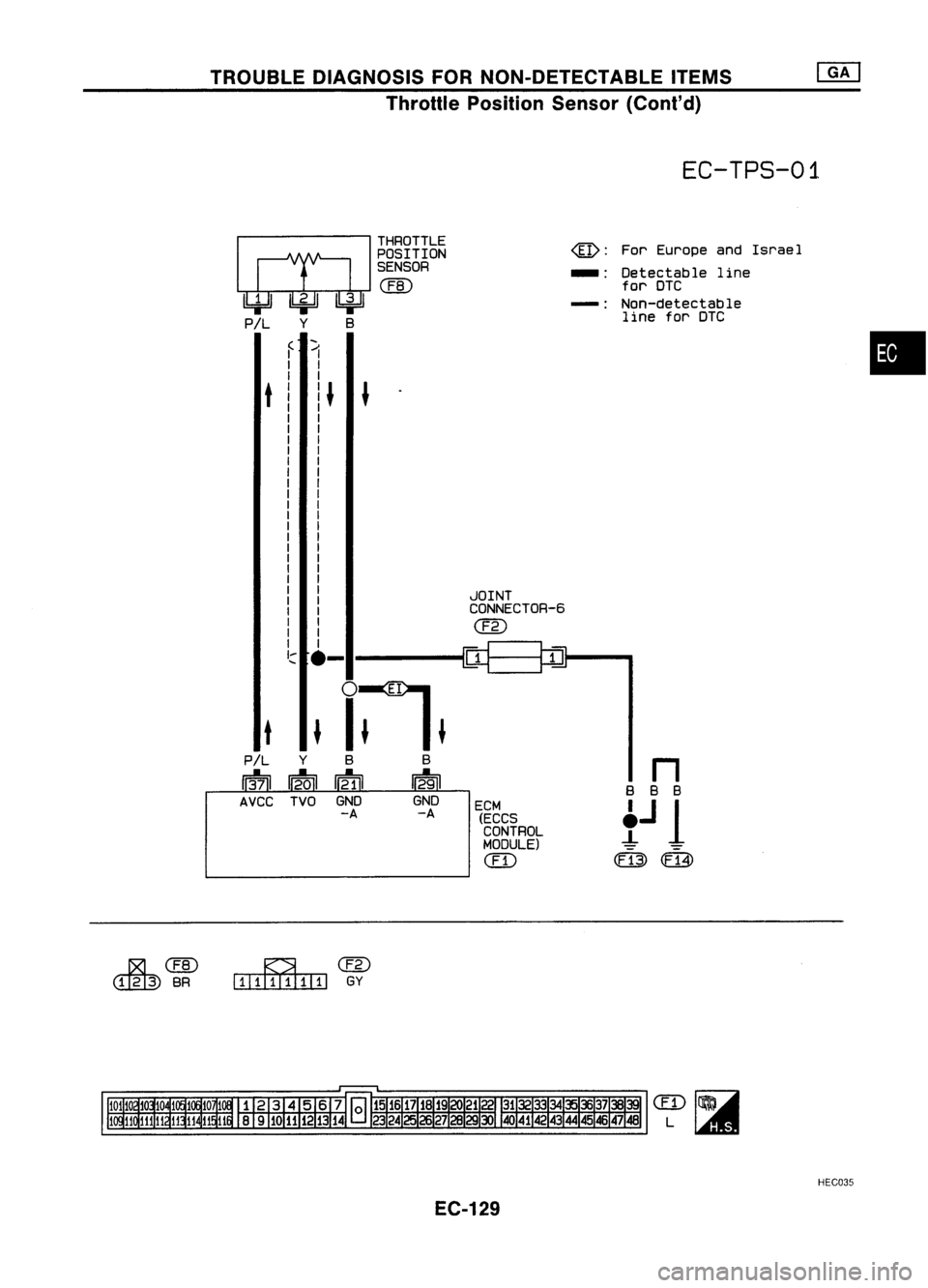 NISSAN ALMERA N15 1995  Service Manual TROUBLEDIAGNOSIS FORNON-DETECTABLE ITEMS~
Throttle Position Sensor(Cont'd)

EC-TPS-01

f 
1

I I

I

t 
I 
JJ

I

I
I

I

I

I

I 
THROTTLE
POSITION
SENSOR

@ 
@:

ForEurope andIsrae 1
_: Detectab