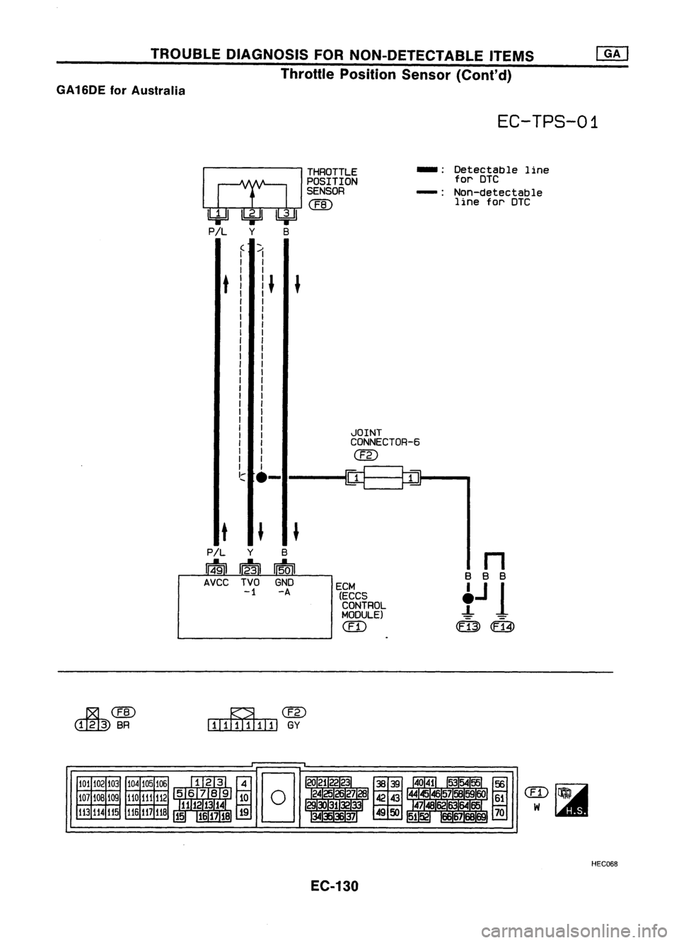 NISSAN ALMERA N15 1995  Service Manual TROUBLEDIAGNOSIS FORNON-DETECTABLE ITEMS

Throttle Position Sensor(Cont'd)
GA16DE forAustralia

~CEID

~BR 
EC-TPS-01

THROTTLE 
_.

Detectable line
POSITION for
DTC
SENSOR 
-:
Non-detectable

CEI