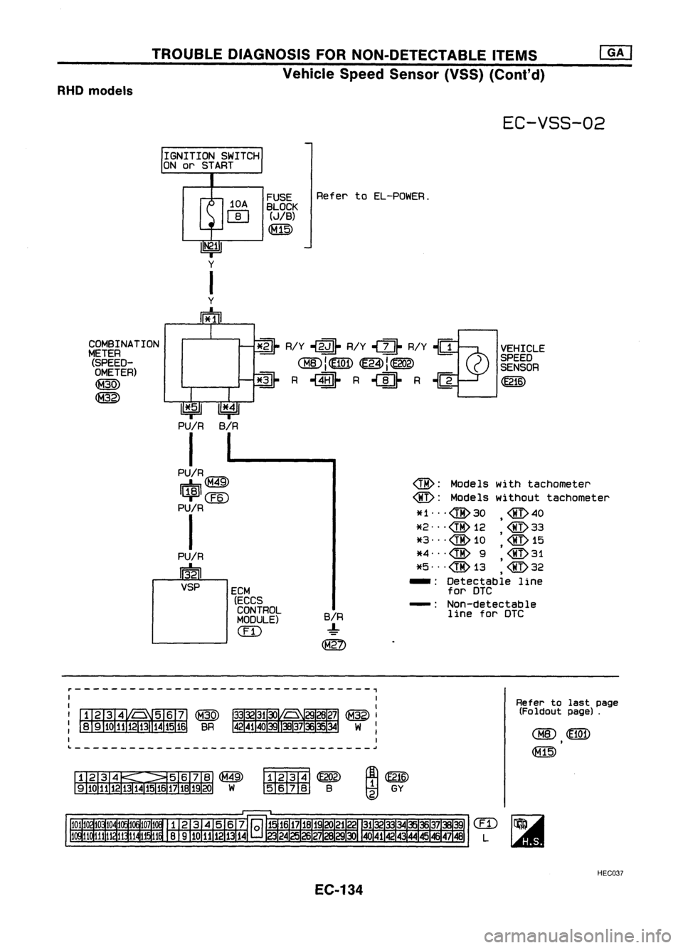 NISSAN ALMERA N15 1995  Service Manual TROUBLEDIAGNOSIS FORNON-DETECTABLE ITEMS
Vehicle SpeedSensor (VSS)(Cont'd)
RHO models

EC-VSS-02

IGNITION SWITCH
ON orSTART
~R/Y
.j~ 
R/Y
.j~ 
R/Y~..gVEHICLE

rTIO\llE7iIT\ 
1E"n\1~ )SPEED

~