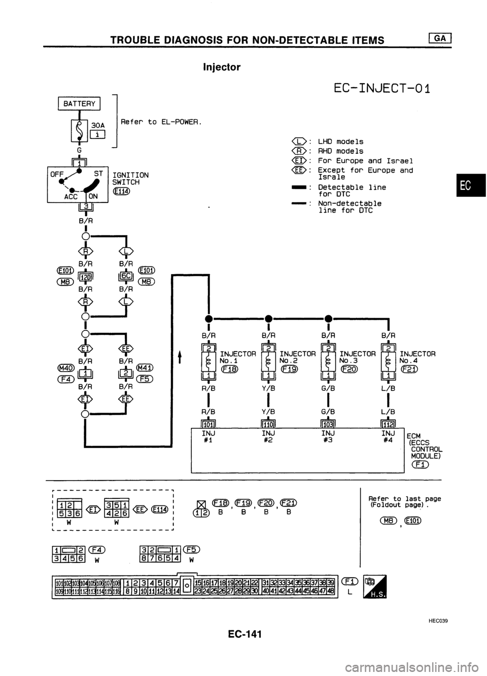NISSAN ALMERA N15 1995  Service Manual TROUBLEDIAGNOSIS FORNON-DETECTABLE ITEMS
Injector 
EC-INJECT-01

Refer toEL-POWER.

G

rh

•

ECM (ECCSCONTROL
MODULE)

ill)

LHO
models
RHO models
For Europe andIsrael
Except forEurope and
Israle
D