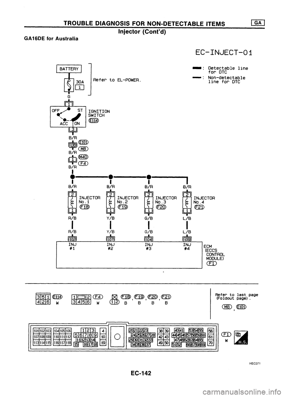 NISSAN ALMERA N15 1995  Service Manual TROUBLEDIAGNOSIS FORNON-DETECTABLE ITEMS
Injector (Cont'd)
GA16DE forAustralia

EC-IN0ECT-01

ECM
(EGGS
CONTROL
MODULE)

(ED

-:
Detectable line
for OTC
-: Non-detectable
line forDTC
Refer
toEL-PO