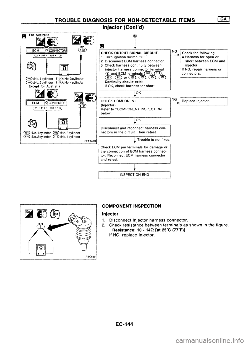NISSAN ALMERA N15 1995  Service Manual TROUBLEDIAGNOSIS FORNON-DETECTABLE ITEMS

Injector (Cont'd)

Replaceinjector.
Check
thefollowing.
• Harness foropen or
short between ECMand
injector
If NG, repair harness or
connectors.

NG
NG
O